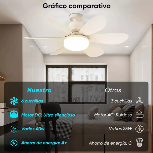 Ventilador De Techo Led E27 40w Con Lámpara Y Control Remoto
