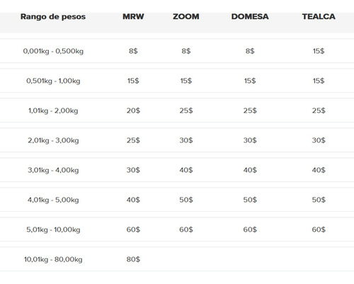 Switch Gigabit Mikrotik 5 Puertos