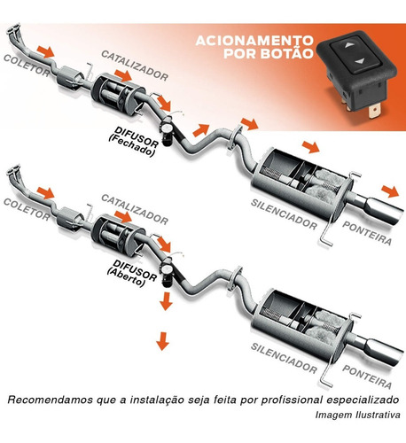 Imagem 5 de 5 de Difusor Escape Eletrônico Universal Ronco Esportivo Botão
