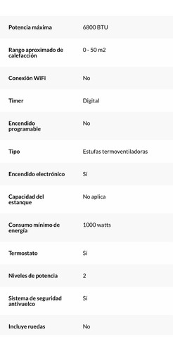 Imagen 3 de 5 de Termoventilador Eléctrico Swing Heater 2000 W Toyotomi