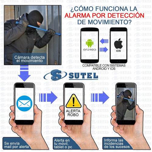 Kit Seguridad Dahua Dvr 8 + 1tb + 4 Camaras 1080p 2mp Audio