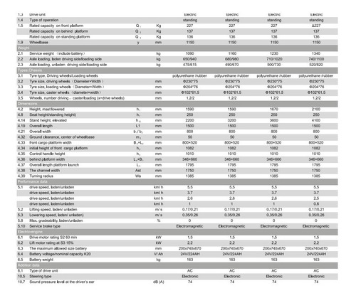 Recogepedidos Aereo Semielectrico Equus