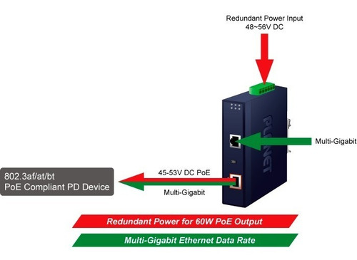 Imagen 7 de 9 de Planet Ipoe-171-60w