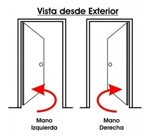 Imagen 5 de 7 de Puerta Placa Craftmaster Blanca 0.80 Marco Chapa 22 Oferta