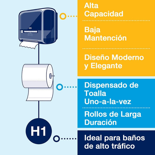 Dispensador Toalla En Rollo Tork Matic® + Carga Gratis