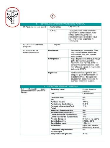 Imagen 11 de 12 de Alcohol 20 Litros, Etílico 96° Puro De Caña Potable