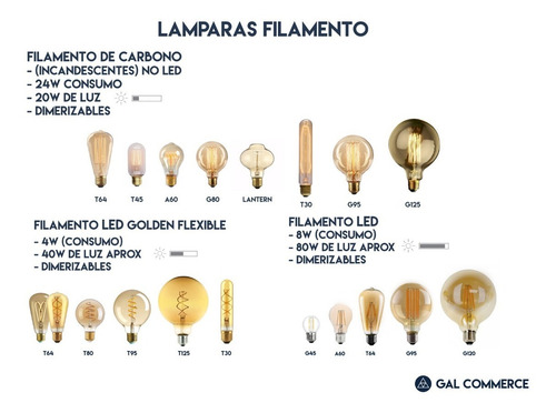 Imagen 5 de 6 de Portalampara + Lampara Led T125 + Cable Textil