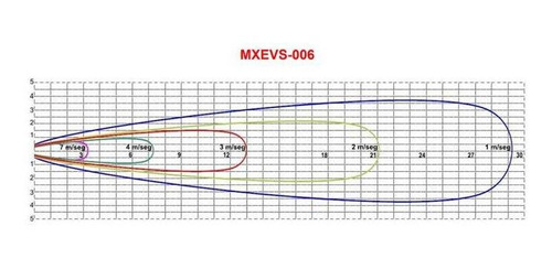 Ventilador Industrial Pedestal Ce, Mxevs-006, 31 Ø, 20930m3/