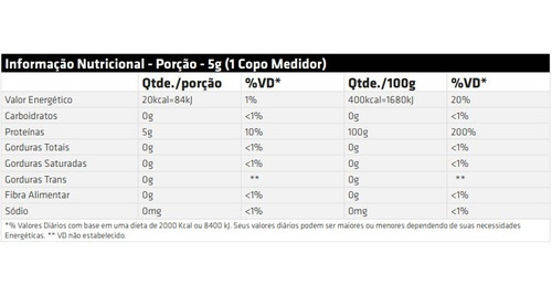 Glutamina Science 5000 Powder 300g - Performance Nutrition