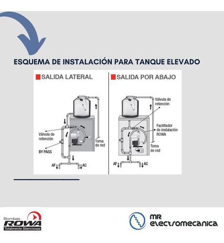 Imagen 8 de 10 de Bomba Presurizadora De Agua Rowa Tango Press 20 Envio Gratis