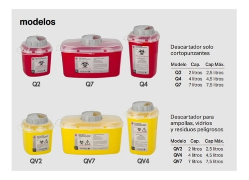 Descartador De Agujas Q2 Virgen Quadra 2.5 Lts X Unidad