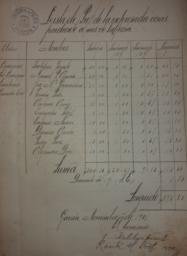 Documento Lista Nominal Policias Pueblo Garzon 1901 Firmado 