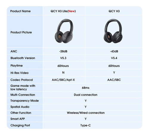 Zya Qcy H3 Lite Anc Fones De Ouvido Sem Fio Bluetooth5.3