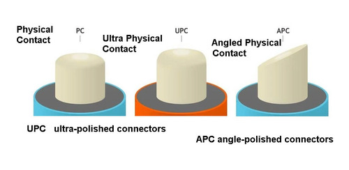 Acoplador Adaptador Fibra Monomodo Sc Sc Apc Union Hembra 4u