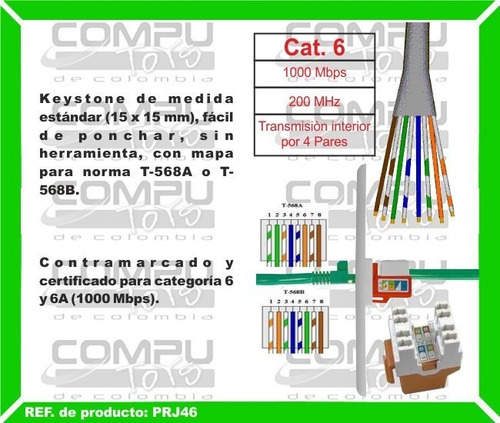 Imagen 3 de 6 de Arme Faceplate Jack Rj45 Cat 6 Ref: Prj46 Computoys Sas