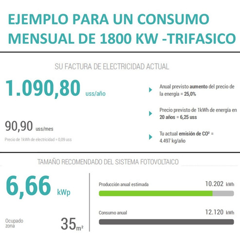 Imagen 6 de 10 de Kit Solar Ahorro Rig Mineria Ethereum Bitcoin Cripto Minar