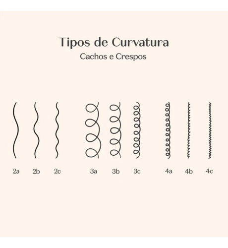 Máscara Capilar Match Ciência Das Curvas (cachos 2 A 3 Abc)