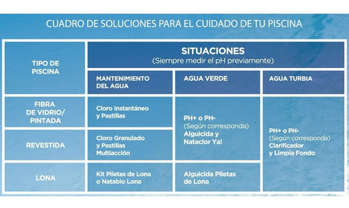 Imagen 5 de 8 de Combo Mantenimiento Clarificador + Alguicida 5 L Nataclor Mm