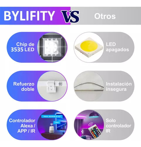 Para Tira De Luz Led Rgb Bylifity G5402-20 Wifi De 20 M /