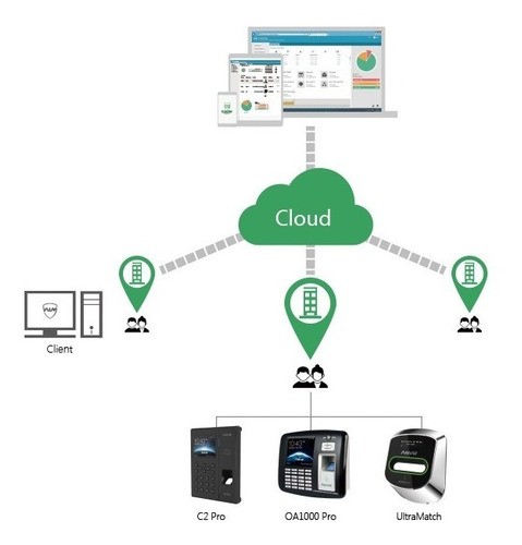Imagen 4 de 8 de Control Accesos Biometrico Multimedia Anviz Oa1000