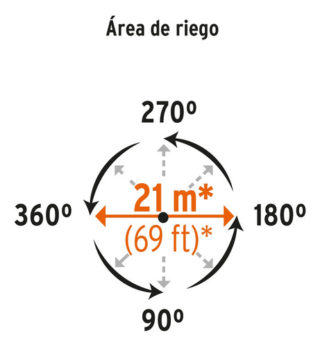 Aspersor Truper Metalico Doble Chorro Una Via Estaca De 11