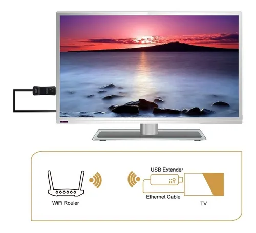 Repetidor Wifi Extensor De Se al 300mbs Para Smart Tv cable