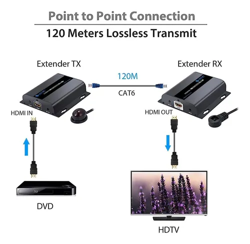 Extender Extensor Hdmi 120 Mt, Cat 5/6 Rj45 Activo, 1080