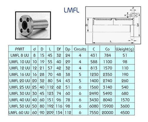 Imagem 3 de 3 de Rolamento Linear Longo Com Flange Redonda Lmf10luu Eixo 10mm
