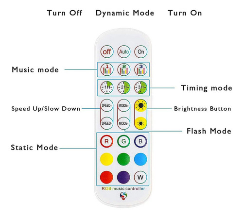 Controlador Tuya Wifi Rgb For Tira De Luz Led 3528 2835 505