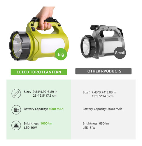 Linterna Led Cree Xml Superior Recargable Impermeable Ipx4