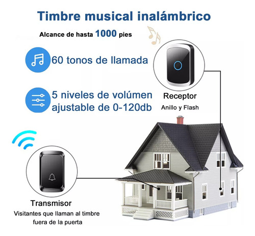 Timbre Inalámbrico Impermeable Con Luz Led 1 Transmiso 1 Rec