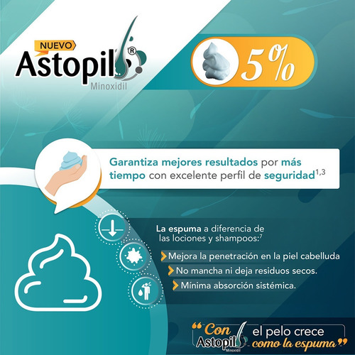 Imagen 4 de 8 de Astopil Minoxidil 5% Espuma 60ml