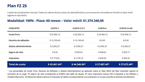 Imagen 3 de 4 de Yamaha Fz 25 0km Plan Ahorro 60 Cuotas Fijas Financiación