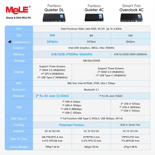 Mele Simelerdl Mini Pc, Dual Lan 2.5g, N100 Mini Computers S