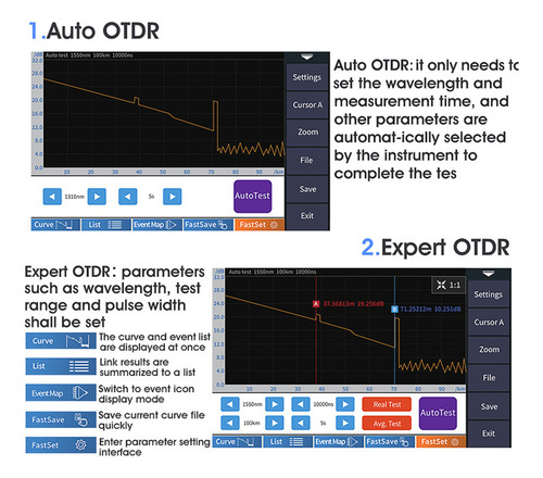 Testador De Fibra Óptica Otdr (domínio De Tempo Óptico De Re