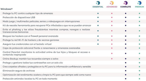 Panda Dome Advanced Renovacion Licencia 3 Disp - 3 Años