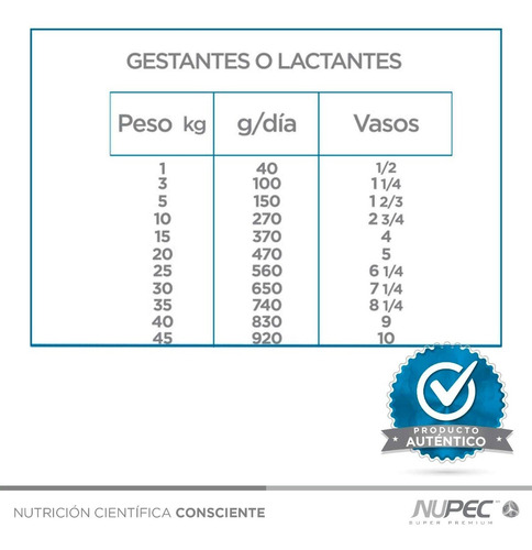 Imagen 2 de 4 de Alimento Nupec Nutrición First Care Cachorro 8kg