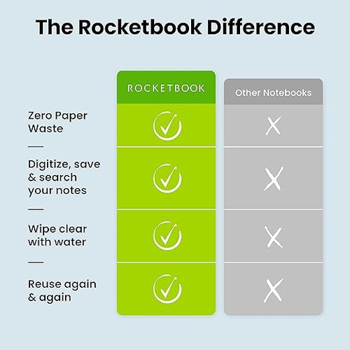 Para Cuaderno Reutilizable Inteligente Rocketbook Dotgrid