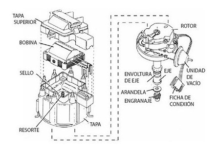 Imagen 7 de 7 de Bobina Encendido Chevrolet 350 305 Nova Malibu Caprice Jeep