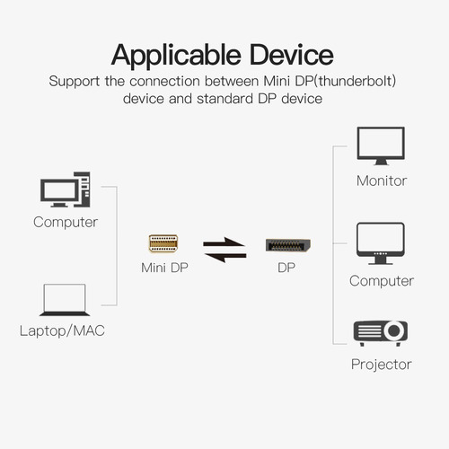 Cable Mini Displayport A Displayport Vention 4k 2m 10 Pza