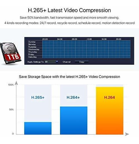 N Dvr Canal Para Camara Seguridad Cctv Grabadora Hibrida