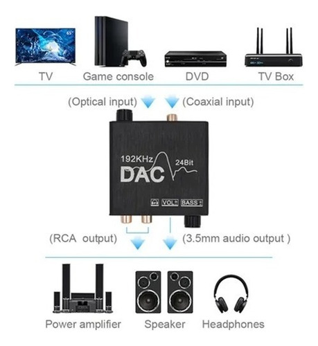 Conversor De Áudio Digital Para Analógico Dac C De 192 Khz 2