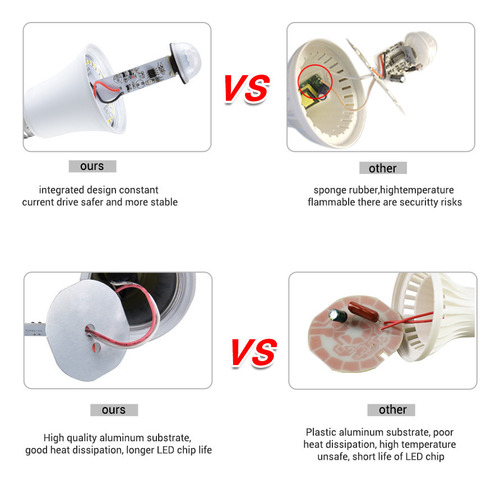 Foco Led 18w B22 5700k Blanco Frío Con Sensor De Movimiento
