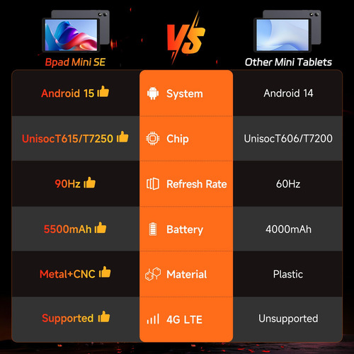 Tableta Bncf 2025, Nueva Android 15 De 8,7 Pulgadas, Unisoc