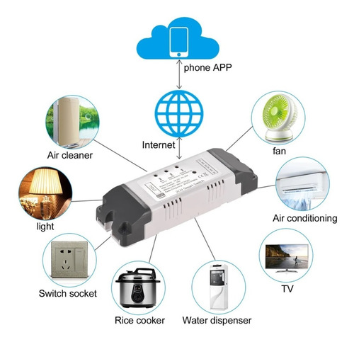 Smart Rele Wifi+rf 2 Canales En Gabinete App Tuya Smartlife