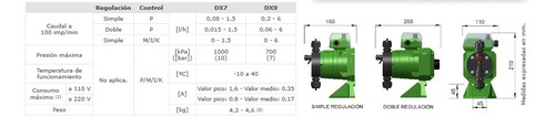 Imagen 4 de 5 de Bomba Dosificadora De Cloro Ares Modelo Dx7 1,5lts/h