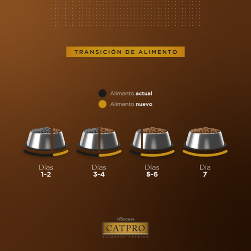 Imagen 5 de 5 de Alimento Catpro Urinary Gato Adulto X 15 Kg. Todas Las Razas