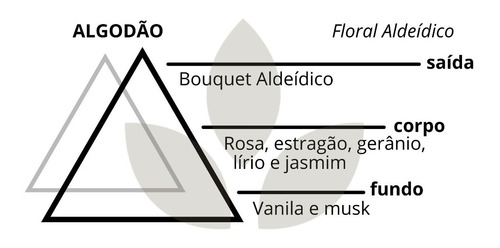 Imagem 5 de 5 de Vela Aromática Premium Algodão 140g 30h Aromatizada