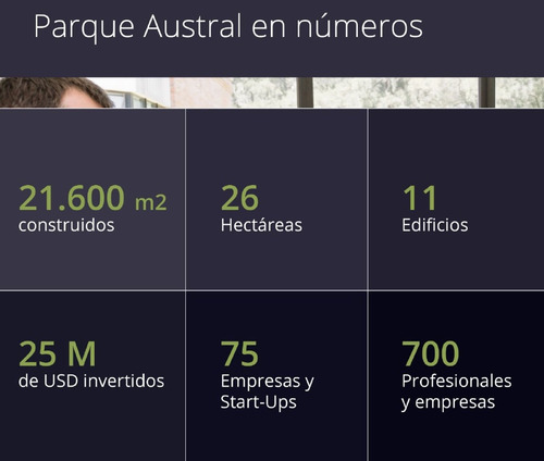 Imagen 7 de 21 de Alquiler Nave Industrial - Parque Austral - Pilar