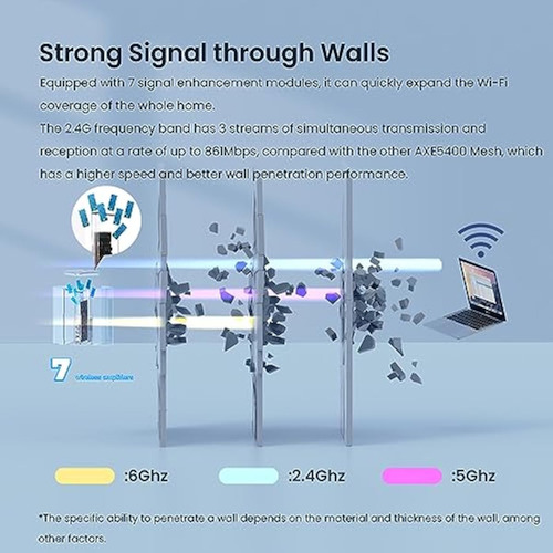 Sistema Tenda Axe5700 Mesh Wifi 6e Nova Mx21 Pro -